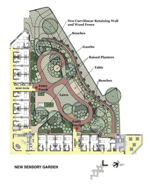 SENSORY GARDEN PLAN