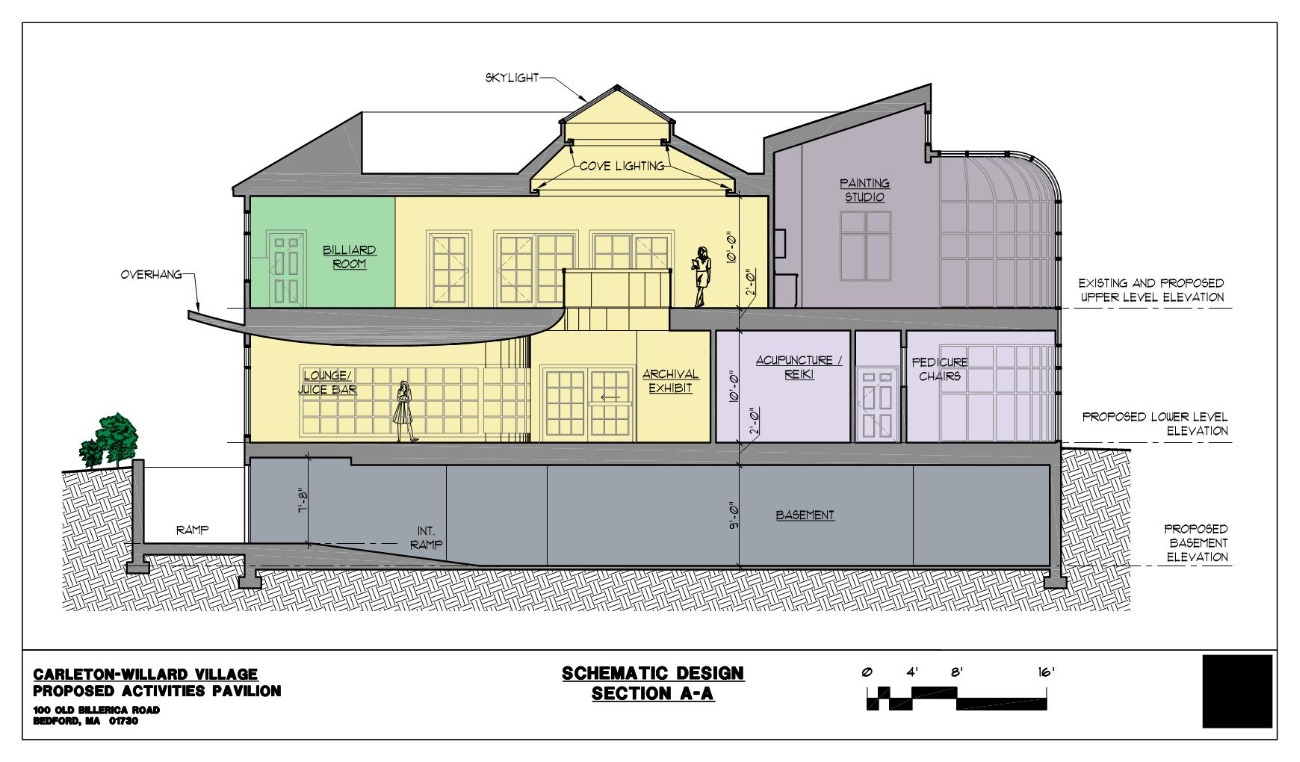 CROSS SECTION